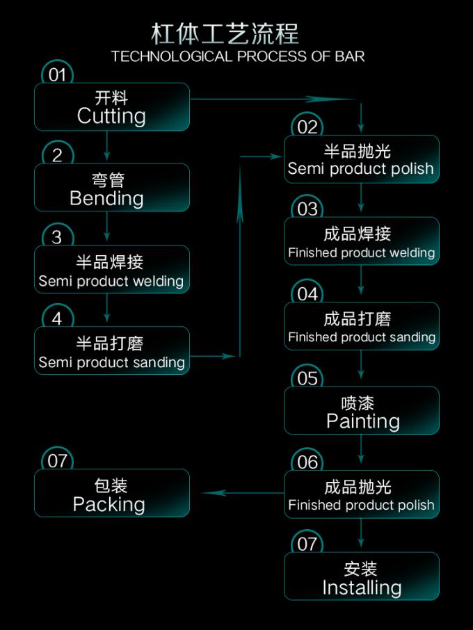 Китай Guangzhou Dongsui Auto Accessories & Spare Parts Co., Ltd. Профиль компании 0